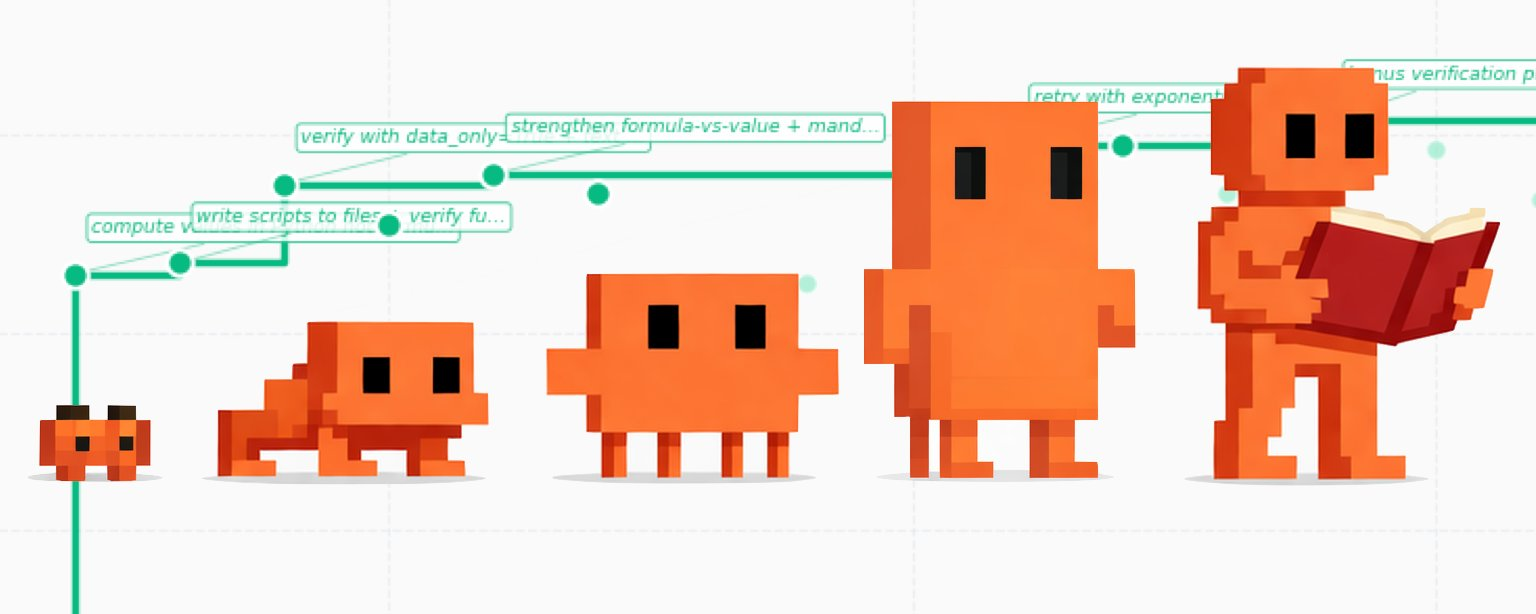 Orange pixel-art agents evolving from a small creature to a robot reading a book, against a green progress chart.